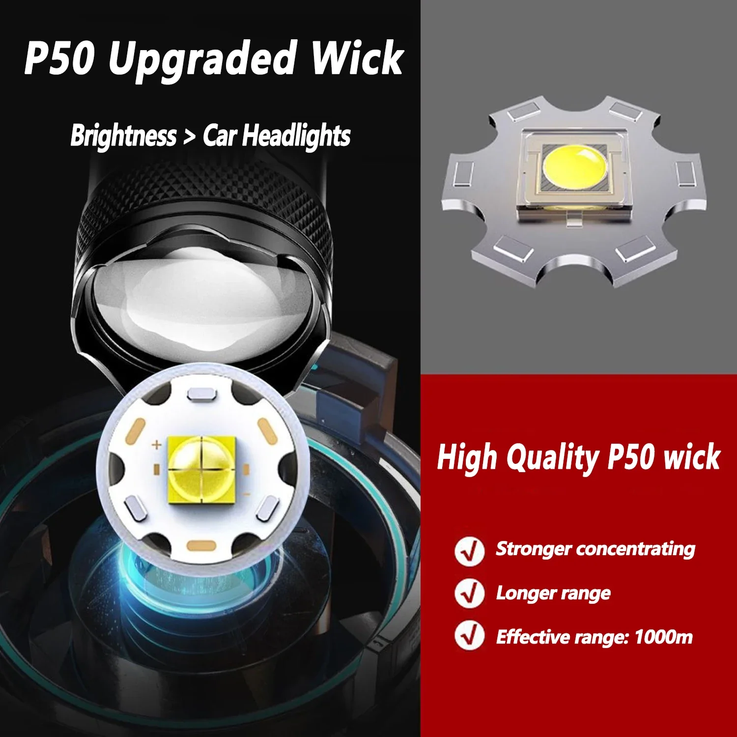 Latarka LED TY-908M 2000LM Typ – Fishing Light recenzja i cena