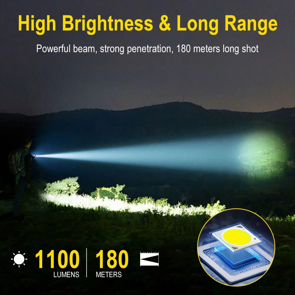 Latarka EDC BORUiT U7 UV LED 1 – Fishing Light recenzja i cena
