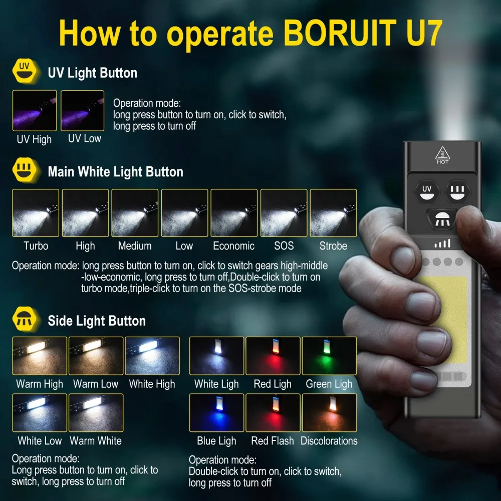 Latarka EDC BORUiT U7 UV LED 1 – Fishing Light recenzja i cena