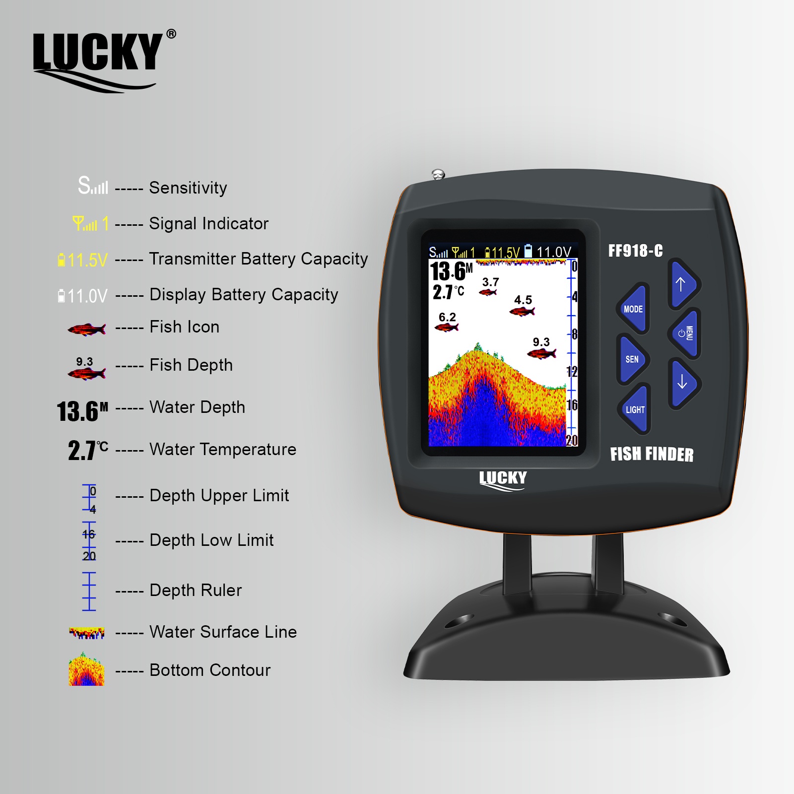 Bezprzewodowy pilot zdalnego s – Fish Finder Gps recenzja i cena