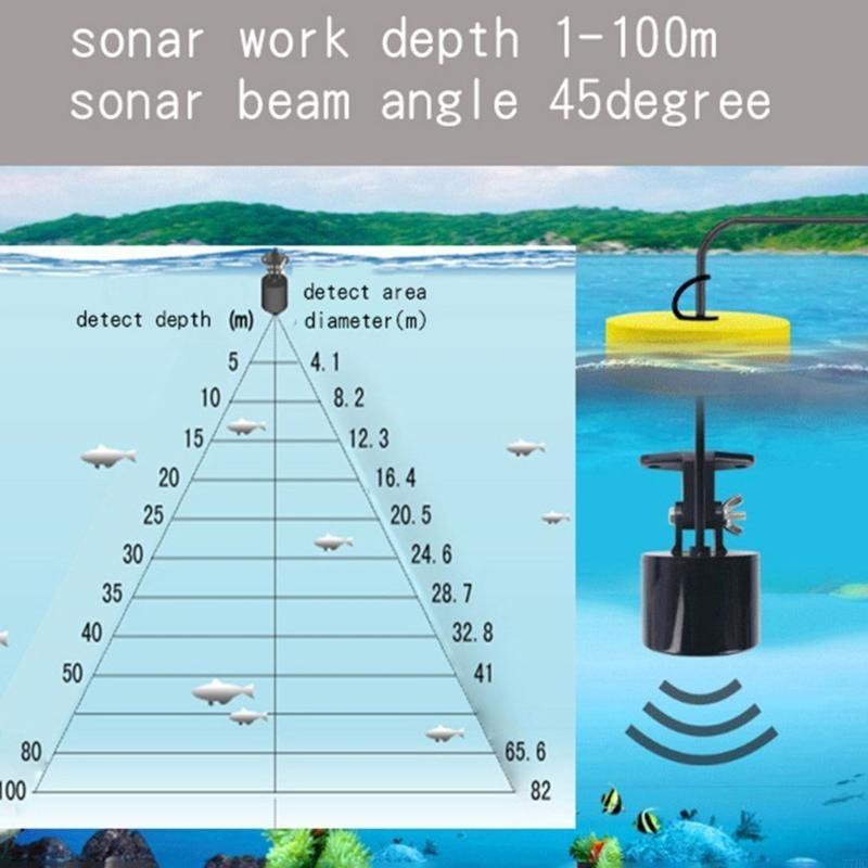77HC Przenośne Sonar Fish Find – Fish Finder Portable recenzja i cena