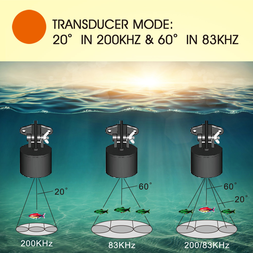 Przewodowy echosonda z kolorow – Fish Finder recenzja i cena