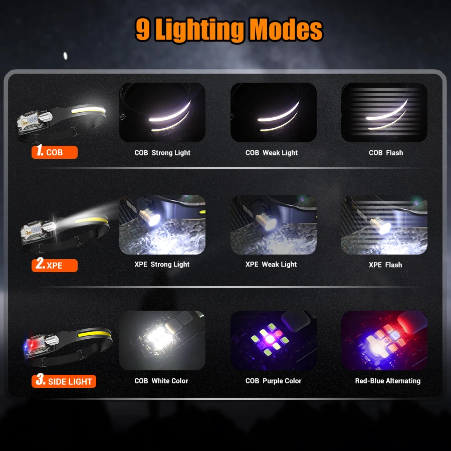 Mocna latarka czołowa LED, prz – Fishing Light recenzja i cena