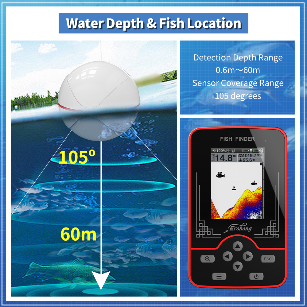 Bezprzewodowy echosonda Erchan – Fish Finder Gps recenzja i cena